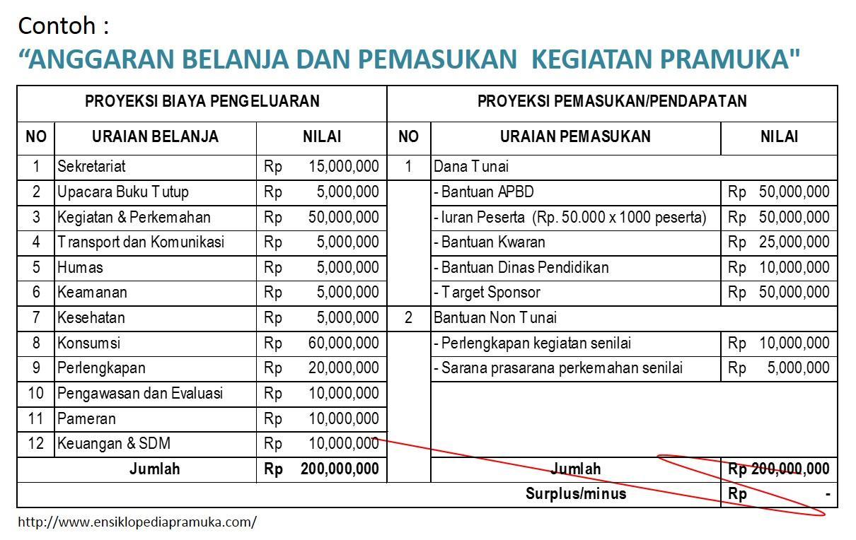 Akun Gacor Dana: Rahasia Sukses Mengelola Keuangan Anda