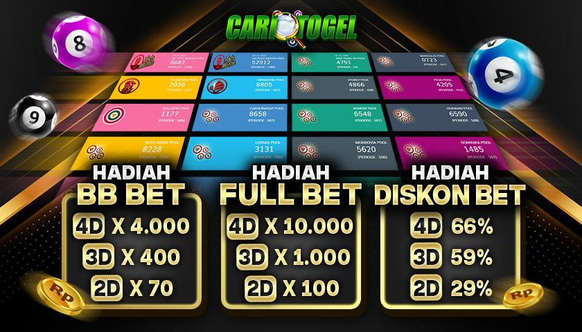 Daftar Togel BCA: Cara Daftar dan Main Togel Online via Bank BCA