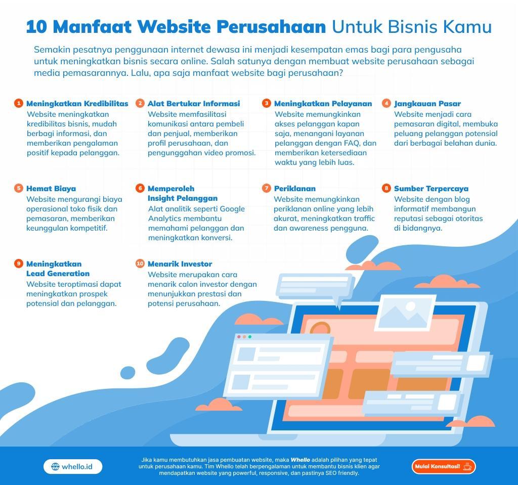 10 Situs Dipercaya Untuk Berbagai Kebutuhan Online